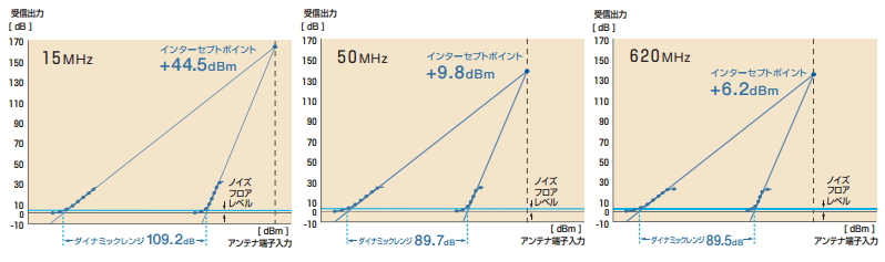 ダイナミックレンジ
