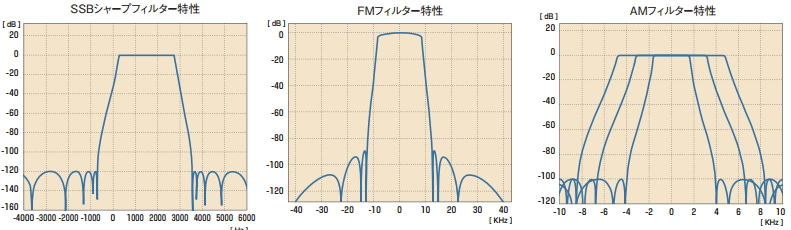 デジタルIFフィルター
