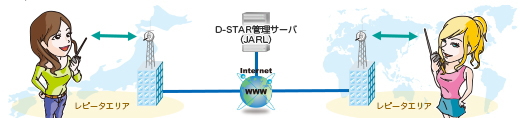 ゲートウェイ通信