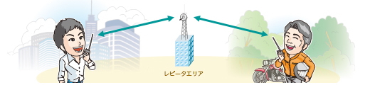 山かけ通信