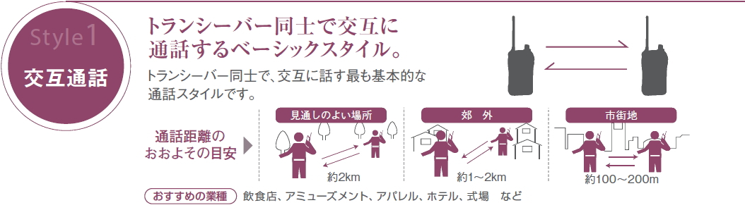 特定小電力トランシーバー　交互通話タイプ