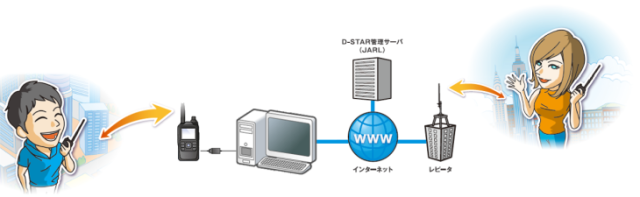 アクセスポイントモード