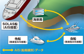 AISとは