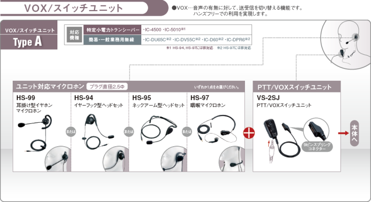 VOX/スイッチユニット　タイプA