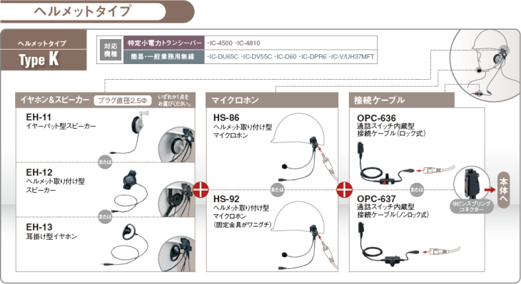 ヘルメットタイプ　タイプK