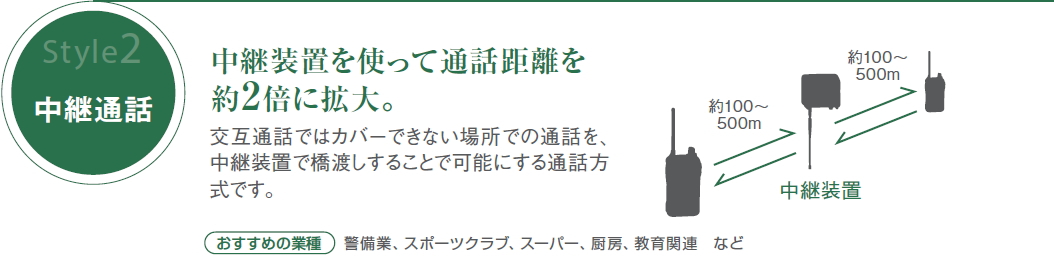 特定小電力トランシーバー　中継通話タイプ