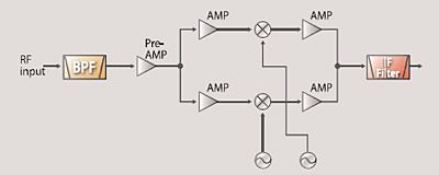 デュアルワッチ®回路構成図