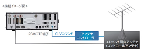 アンテナコントロール