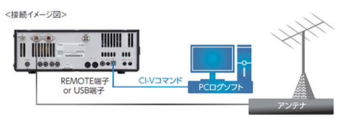 アンテナコントロール