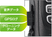 micro SDスロットを装備