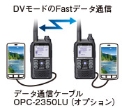 Android端末による操作