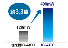 400mWの大音量