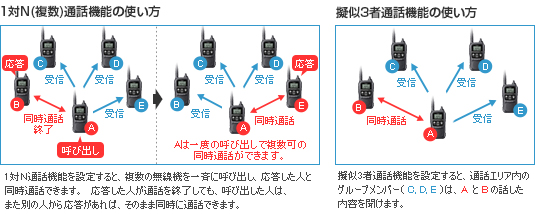 同時通話例
